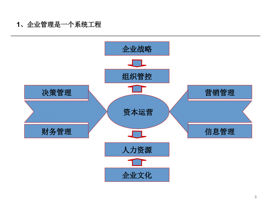 度考核及其应用_第3页