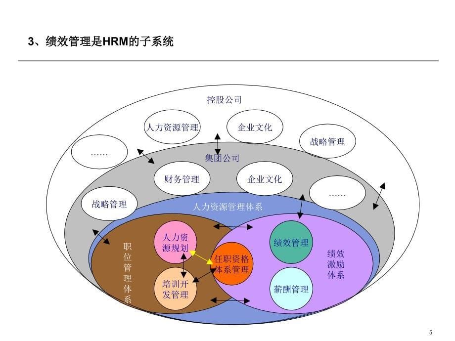 度考核及其应用_第5页