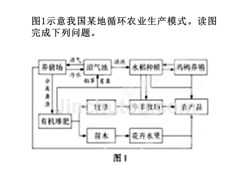 高考福建卷文综(地理部分)试题解析_第2页