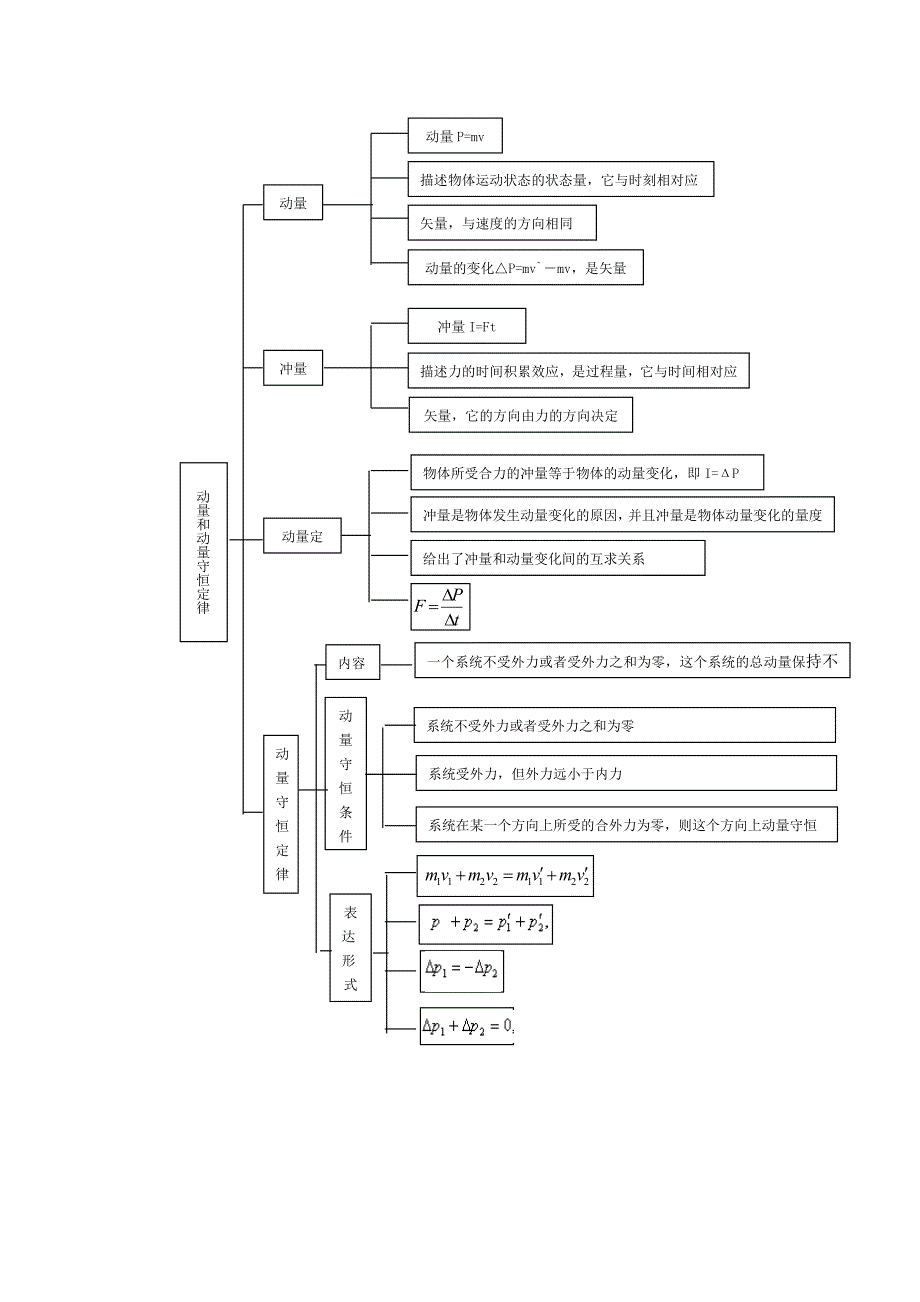 反冲运动火箭动量全复习_第4页