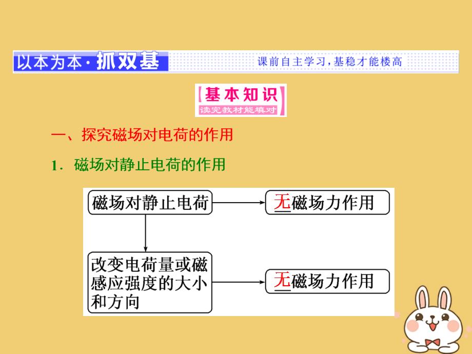 2017_2018学年高中物理第6章磁场对电流和运动电荷的作用第2节磁场对运动电荷的作用课件鲁科版选修3_1_第2页