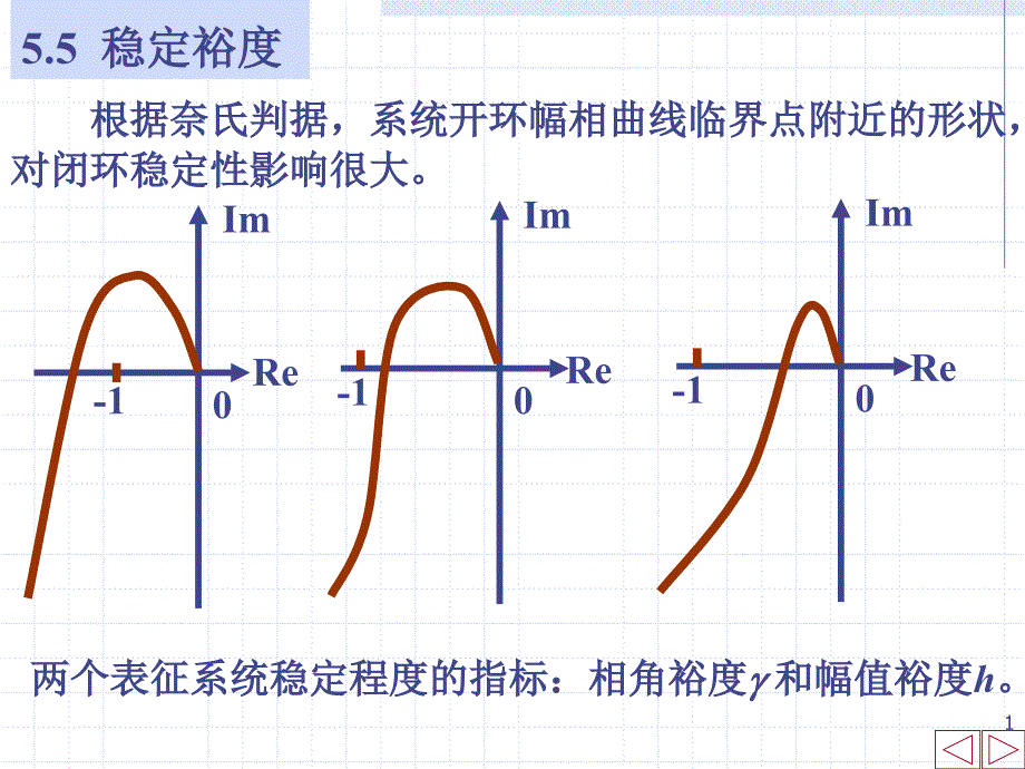 王划一_自动控制原理_5-3稳定裕度_第1页