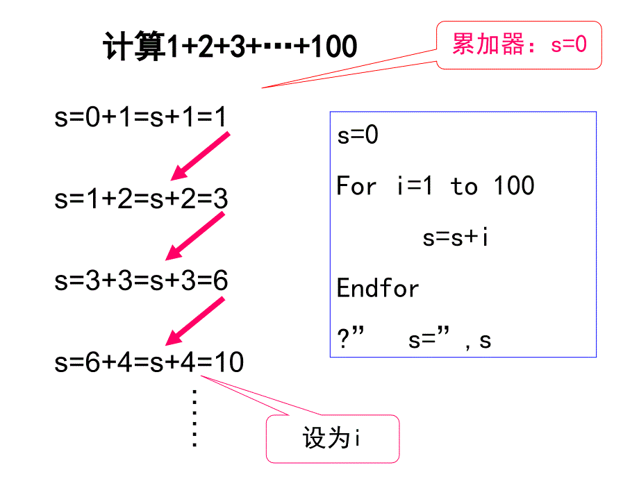 程序流程图-循环结构_第4页