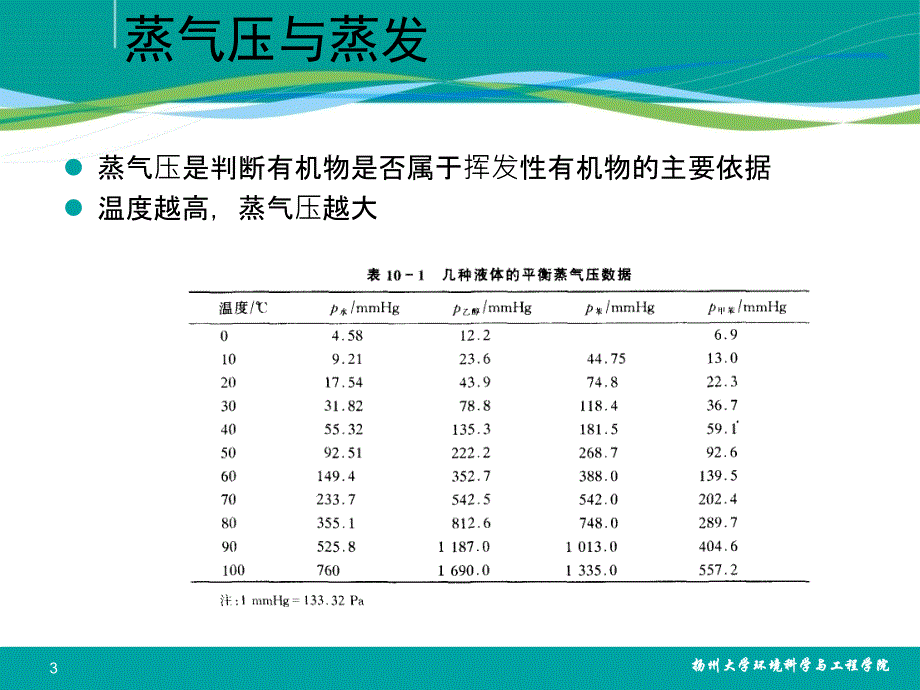 大气污染控制工程2010-第11讲挥发性有机_第3页