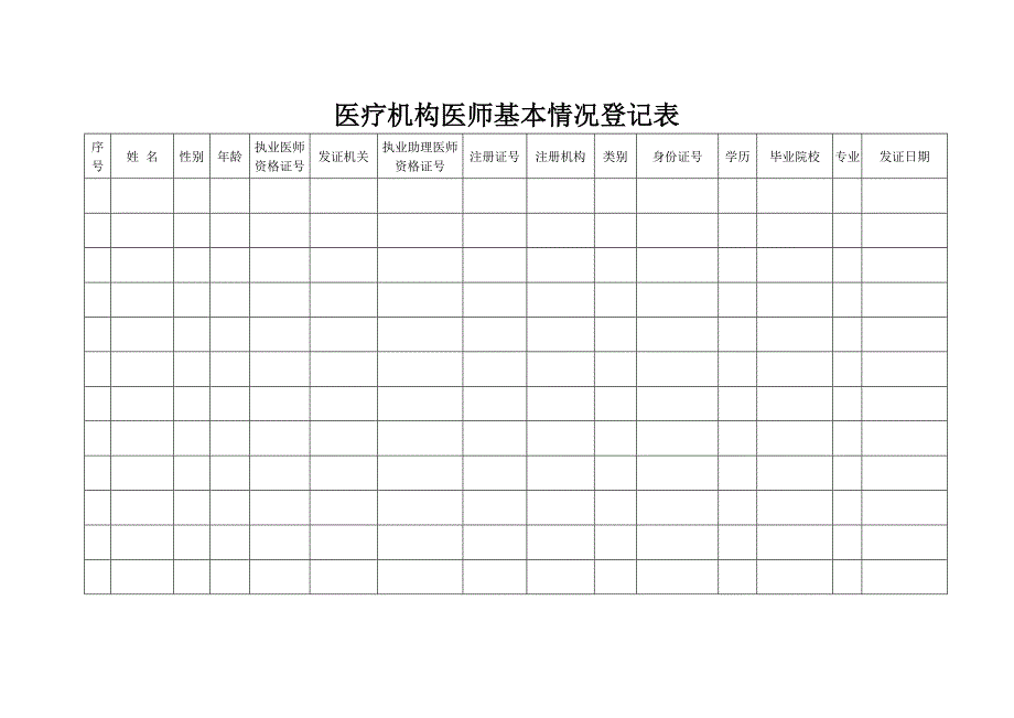 医疗机构医师基本情况登记表_第1页