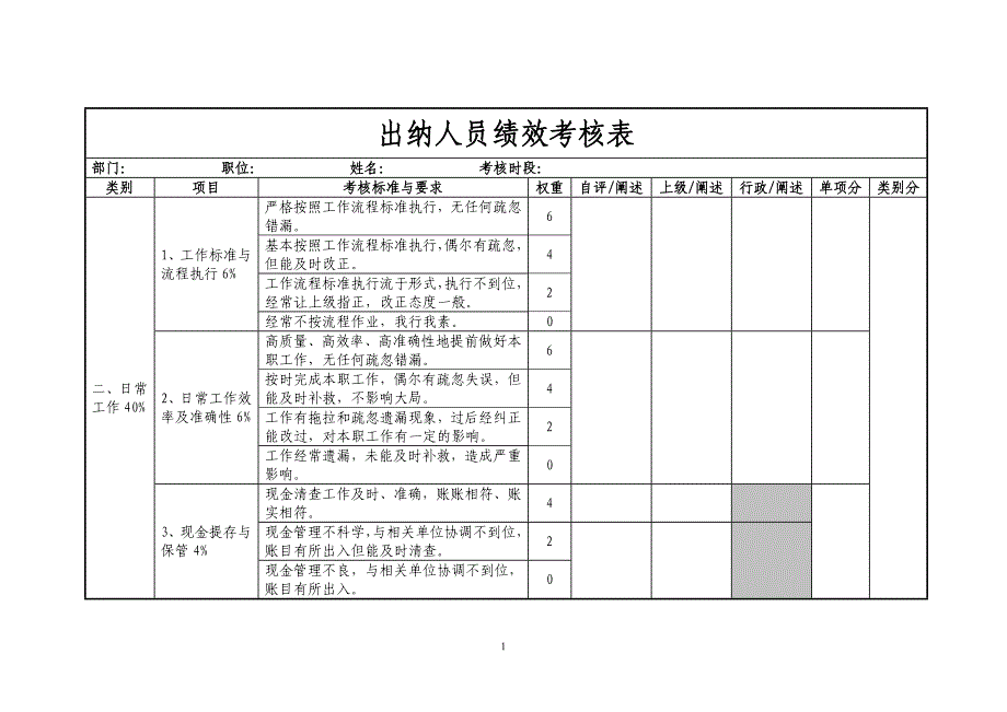 出纳人员绩效考核表_第1页