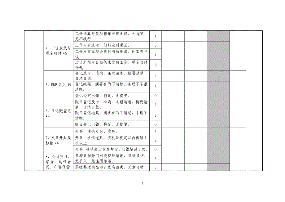 出纳人员绩效考核表_第2页