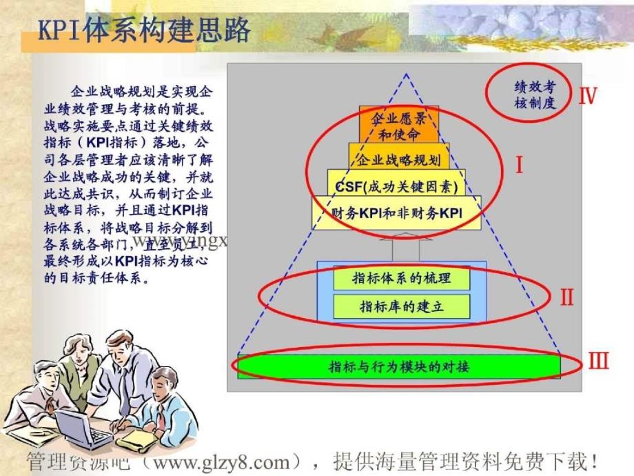 KPI指标体系构建思路之平衡计分卡(PPT 28)_第3页