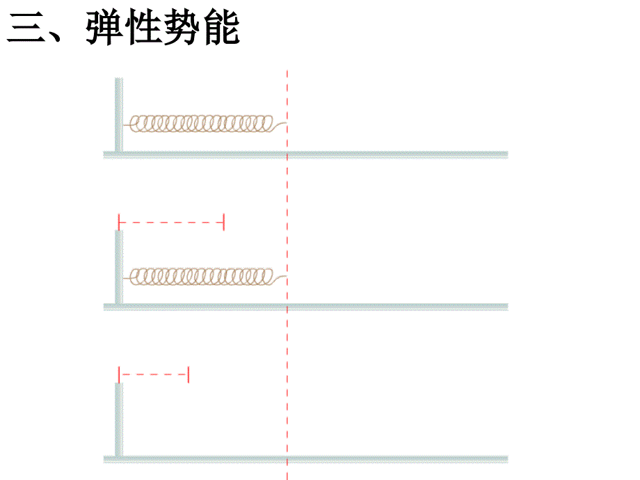 动能和势能5_第3页