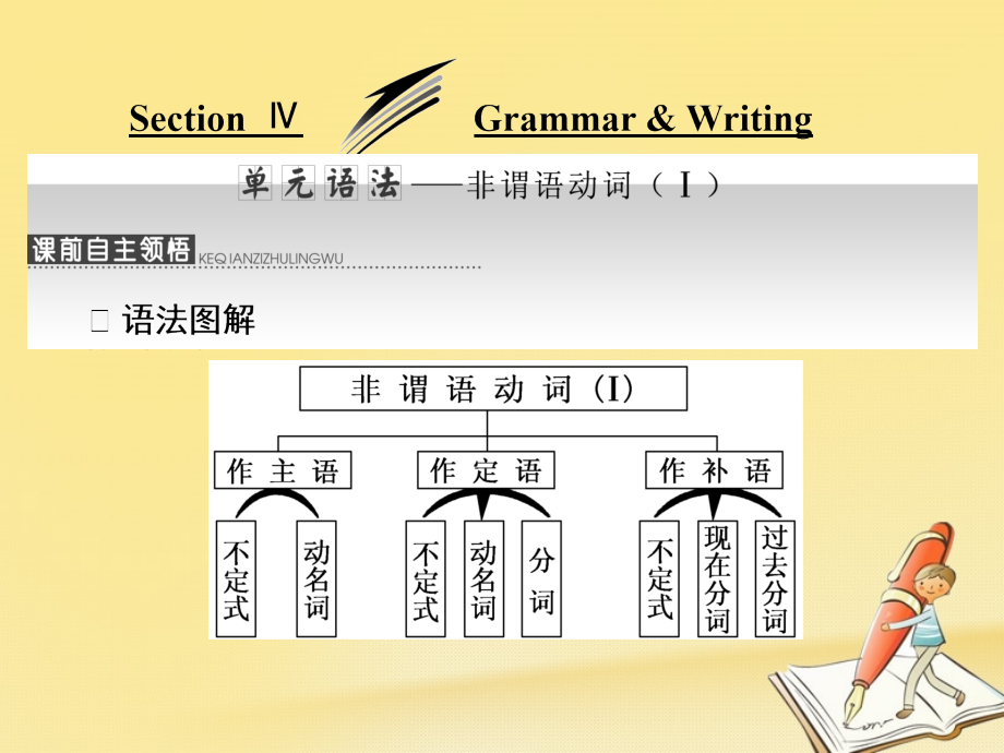 2017_2018学年高中英语Unit1LaughterisgoodforyouSectionⅣGrammar课件_第1页