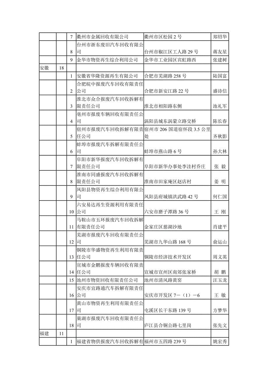 报废汽车拆解公司_第5页