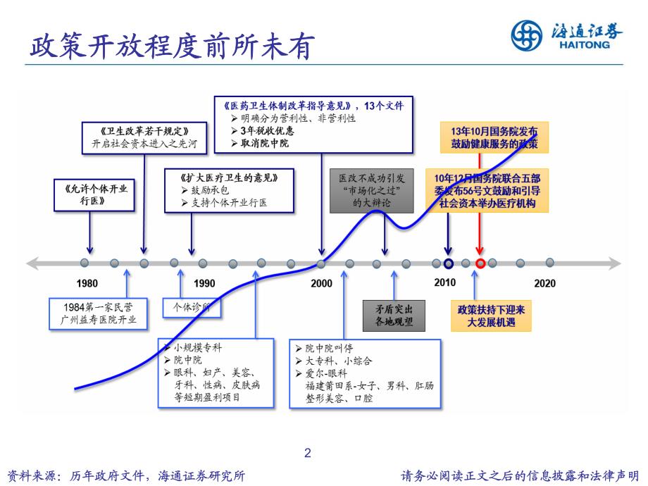 医药春季策略之医疗服务大发展时代来临医疗服务投资机探讨医药余文心_第3页