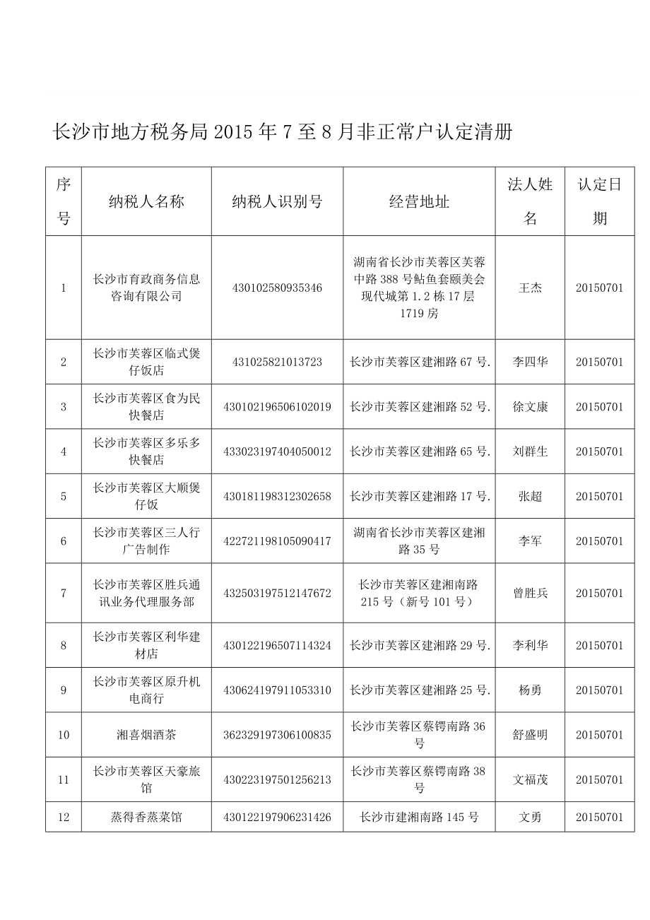 长沙市地方税务局2015年7至8月非正常户认定清册_第1页