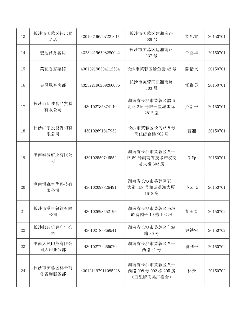 长沙市地方税务局2015年7至8月非正常户认定清册_第2页