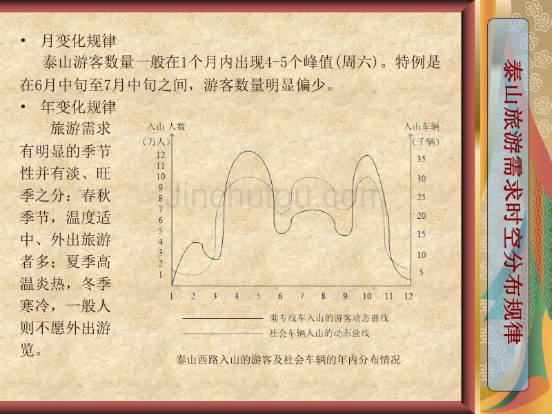 旅游交通需求预测实例_第4页