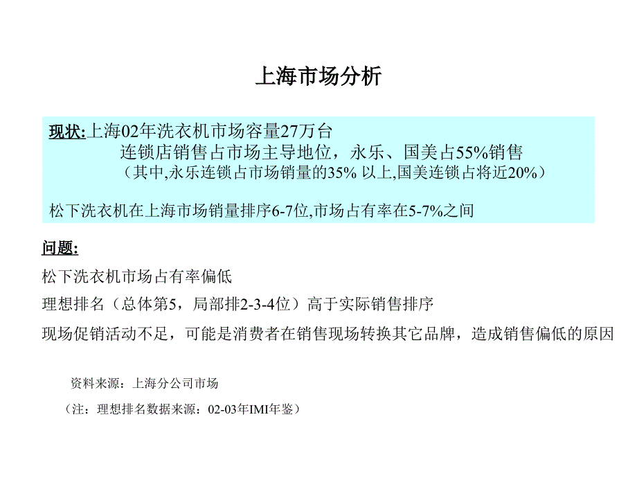 松下洗衣机促销案例_第3页