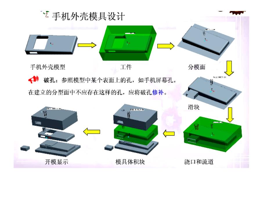 proe模具设计流程_第3页