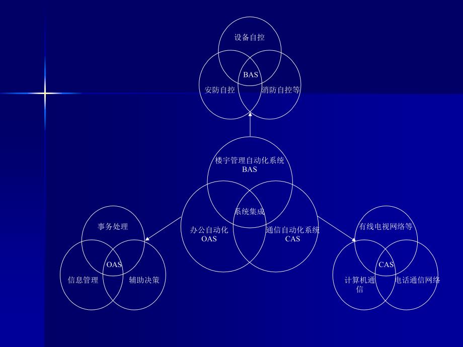 综合布线系统简介_第4页