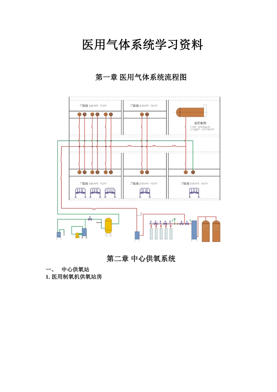 医用气体系统学习资料_第1页