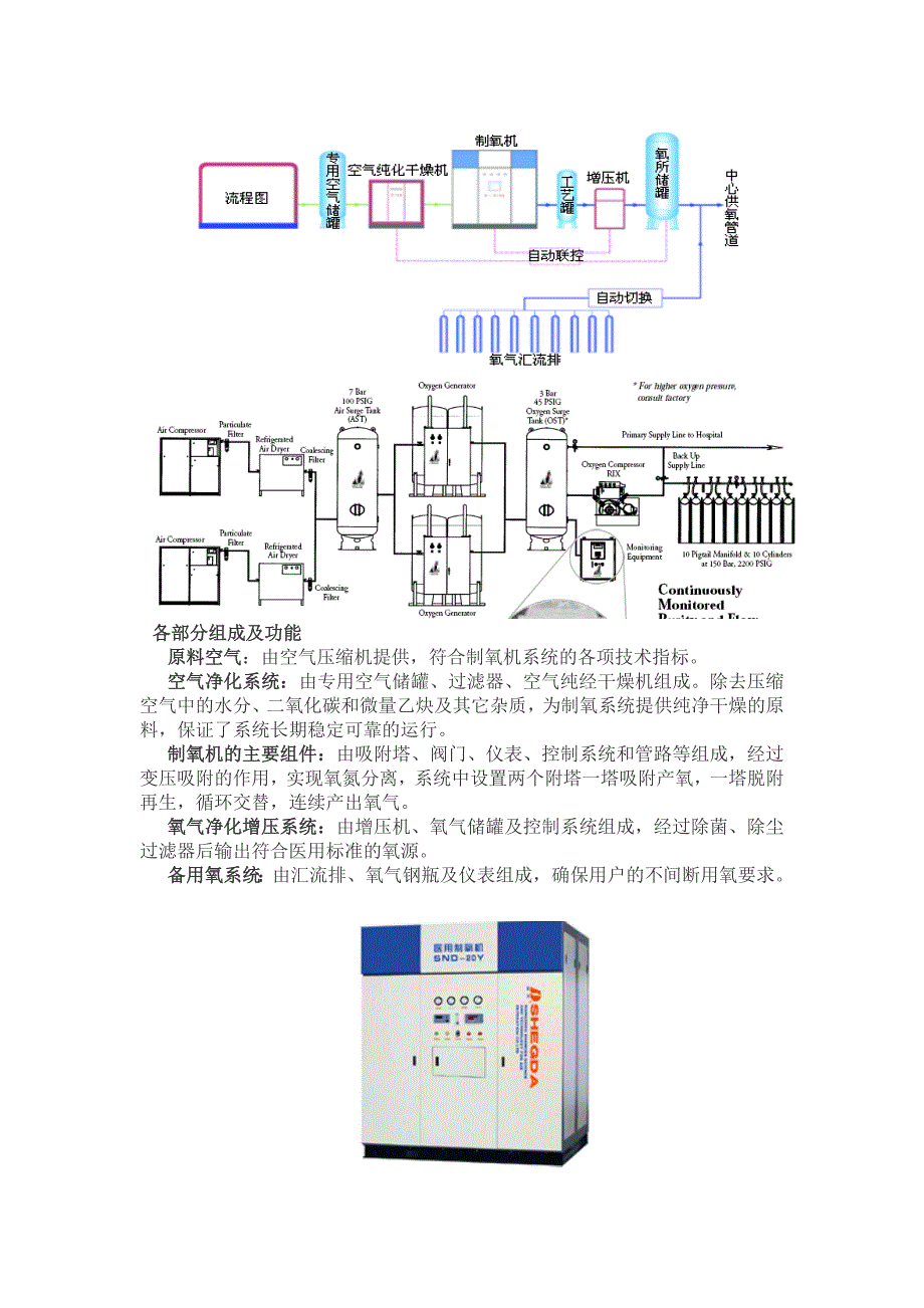 医用气体系统学习资料_第2页