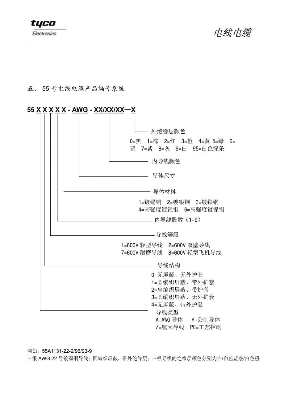 号电线电缆瑞侃_第5页