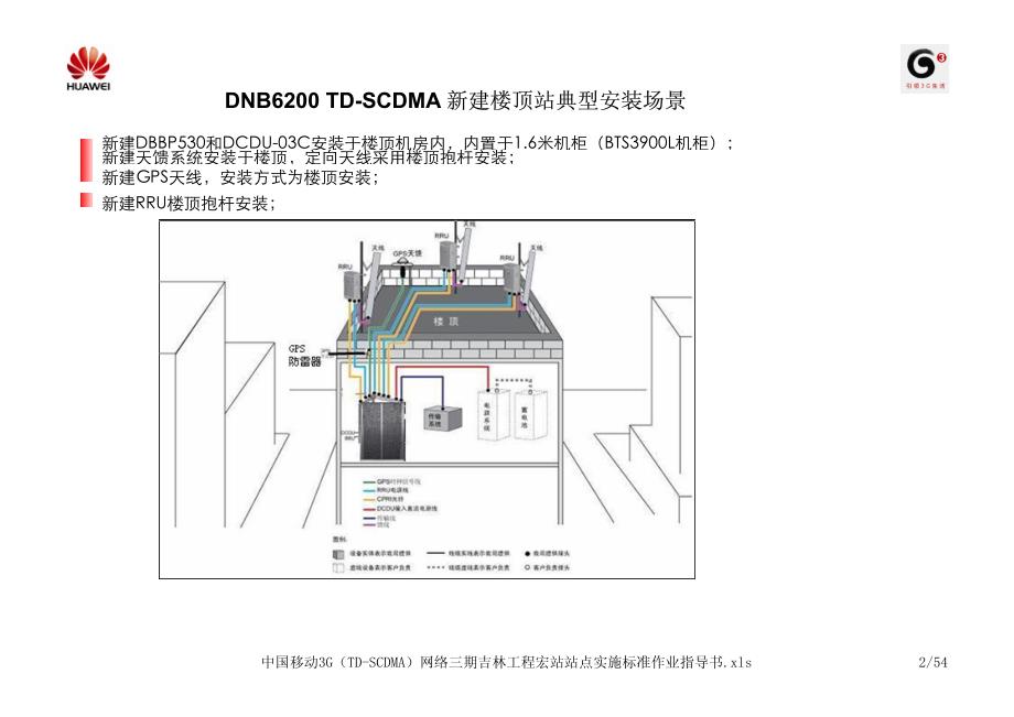 中国移动G(TDSCDMA)网络期吉林工程宏站站点实施标准作业指导书_第2页