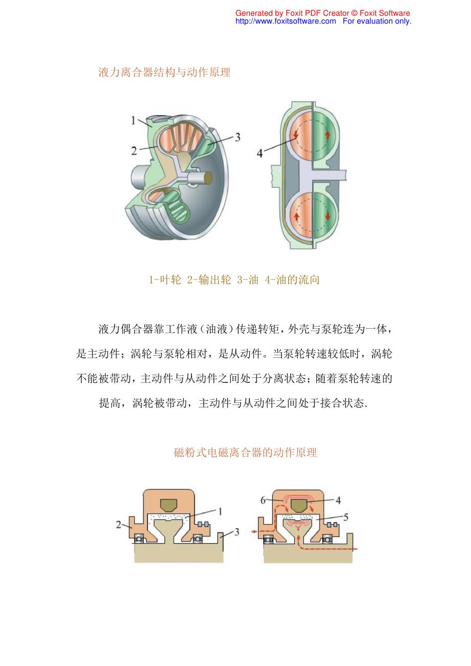 汽车传动系统离合器总成结构图解_第2页