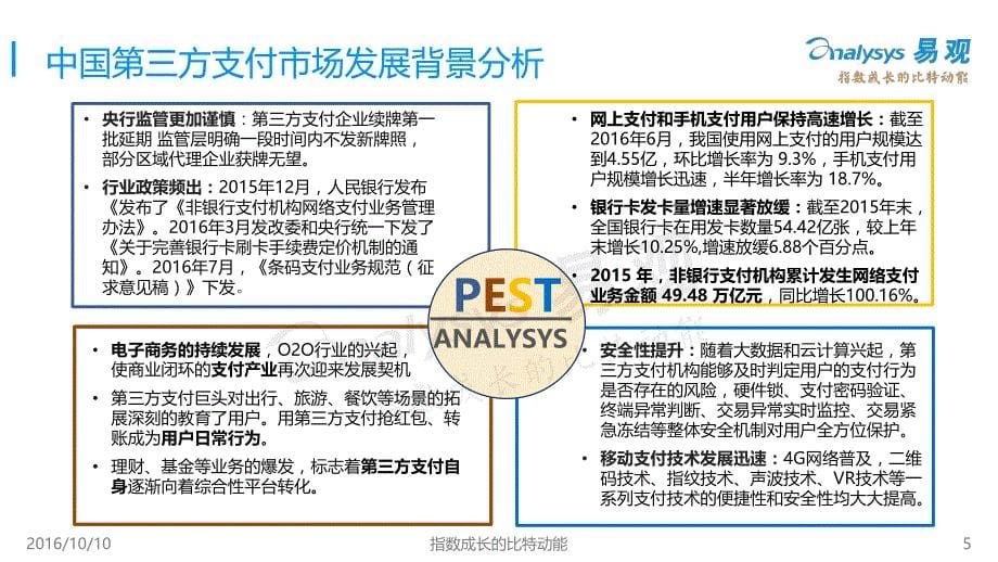 中国方支付市场专题研究报告_第5页