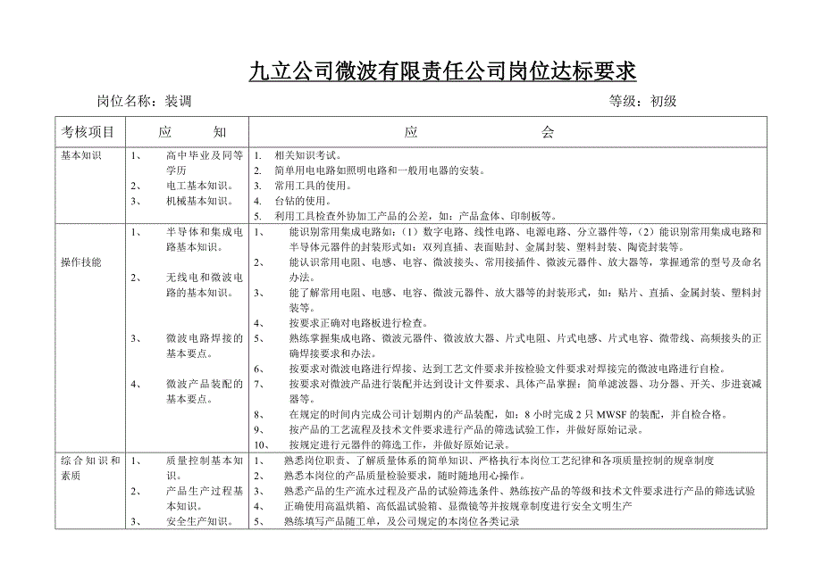 装调岗位达标要求_第1页