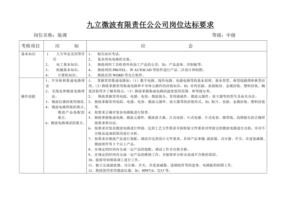 装调岗位达标要求_第2页