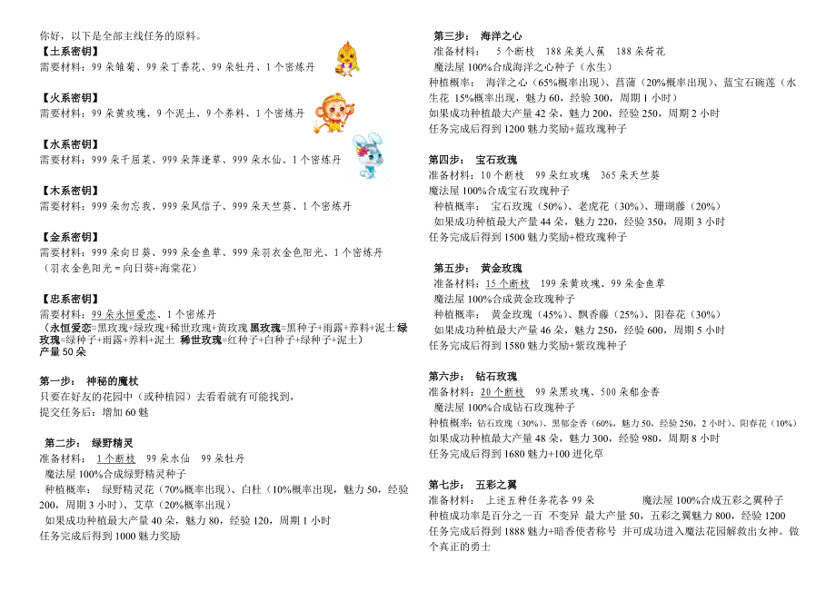 玫瑰小镇主线任务全原料_第1页