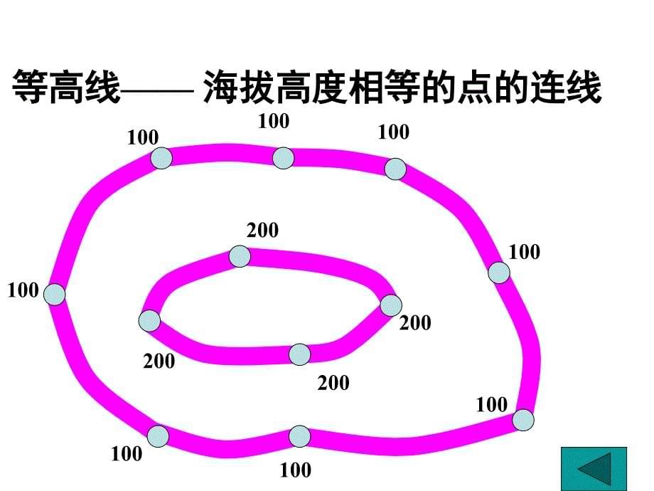 地图和等高线地图_第5页