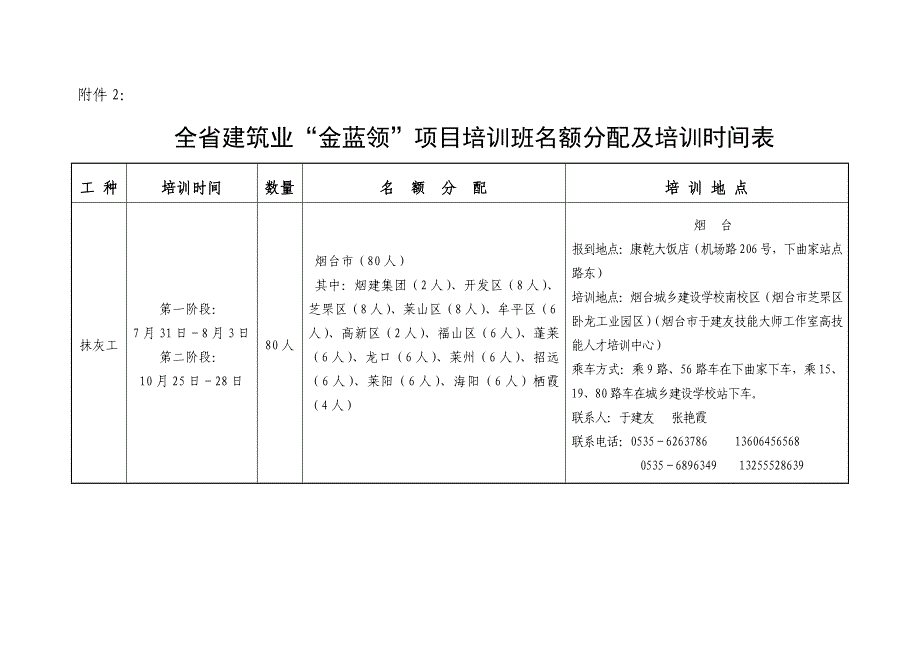 “金蓝领”项目技师附件_第1页