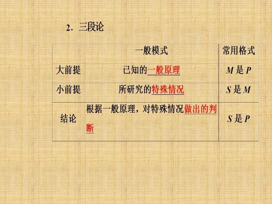 2017-2018学年人教A版高中数学选修1-2课件：第二章2.1-2.1.2演绎推理_第5页