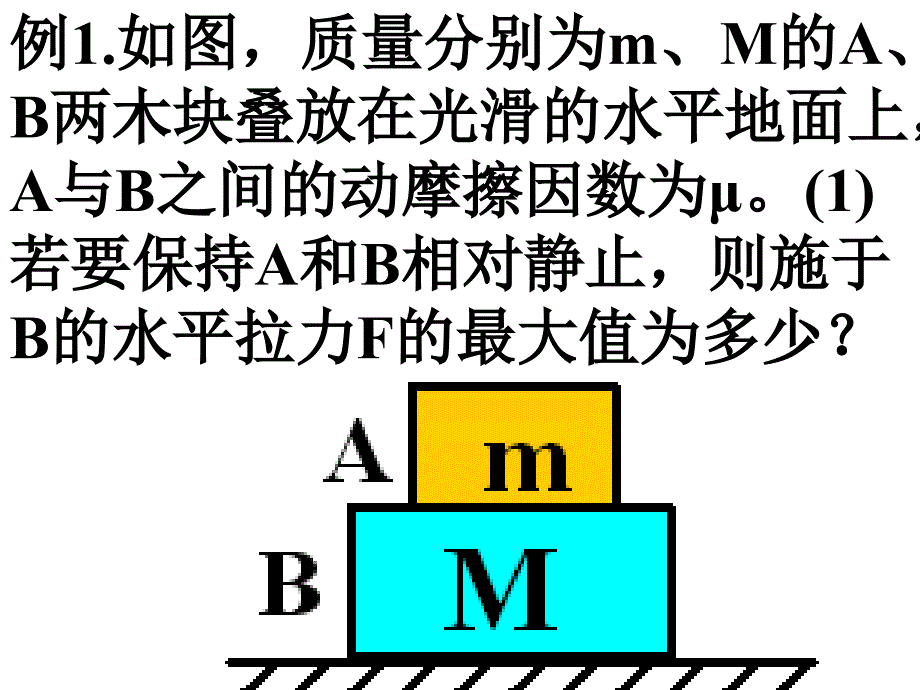 牛顿第二定律的应用动力学中的临界问题_第2页