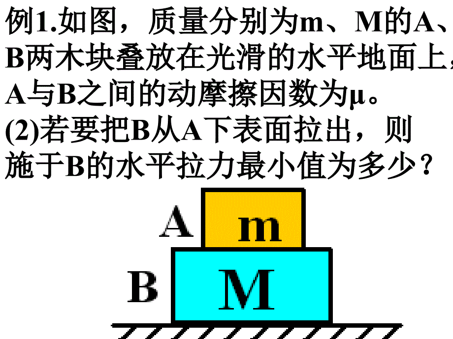 牛顿第二定律的应用动力学中的临界问题_第3页