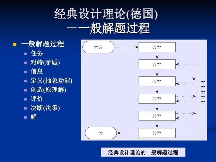 机器功能分析及功能原理设计_第5页