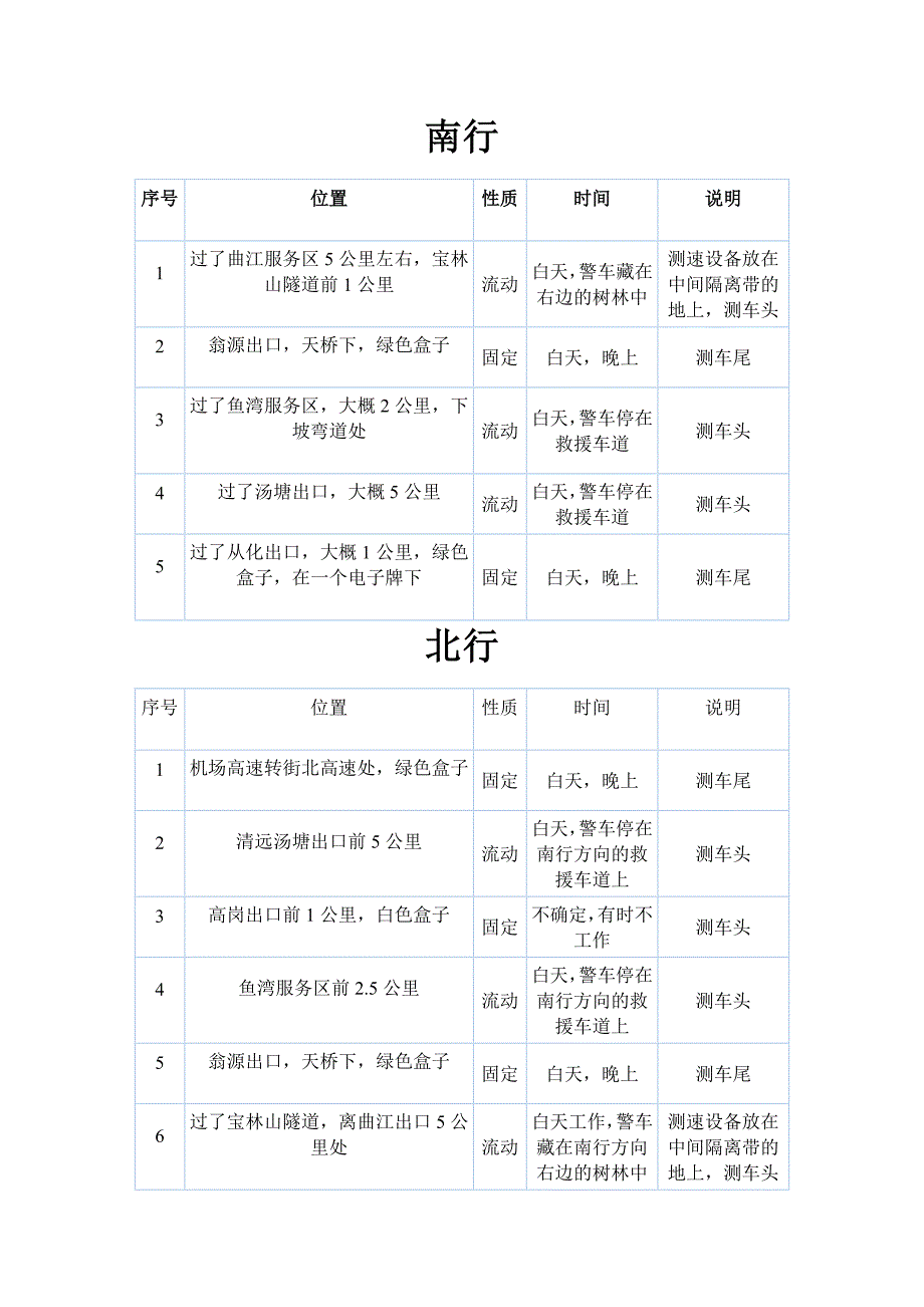 京珠测速点分布图_第1页