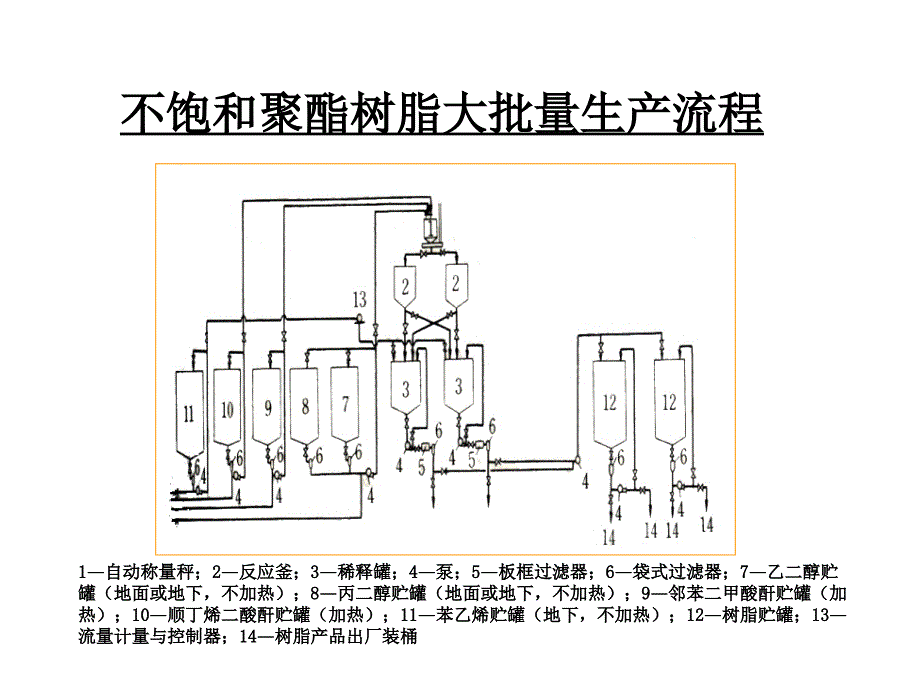 热固性材料1-8_第1页