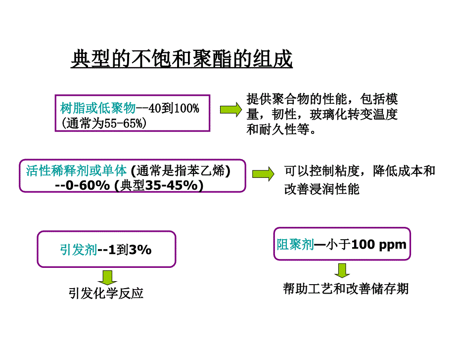 热固性材料1-8_第3页