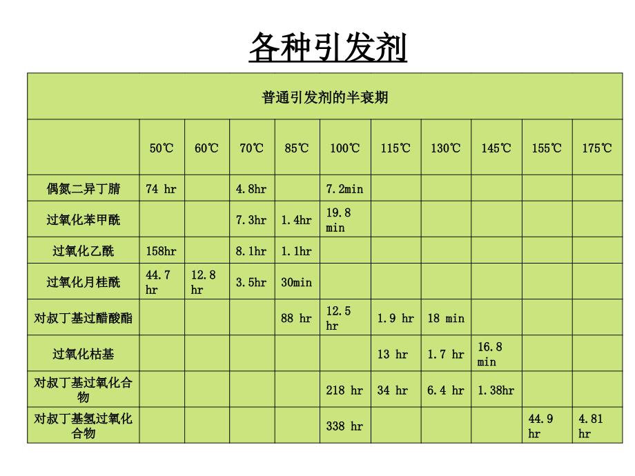 热固性材料1-8_第4页