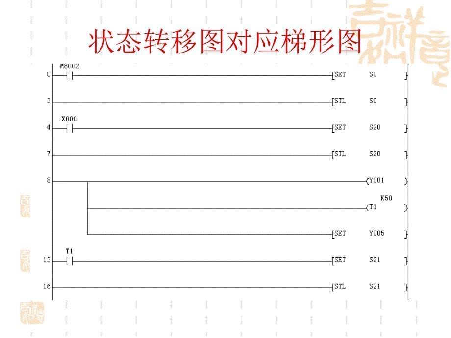 氯碱生产 自动化PLC 设计_第5页