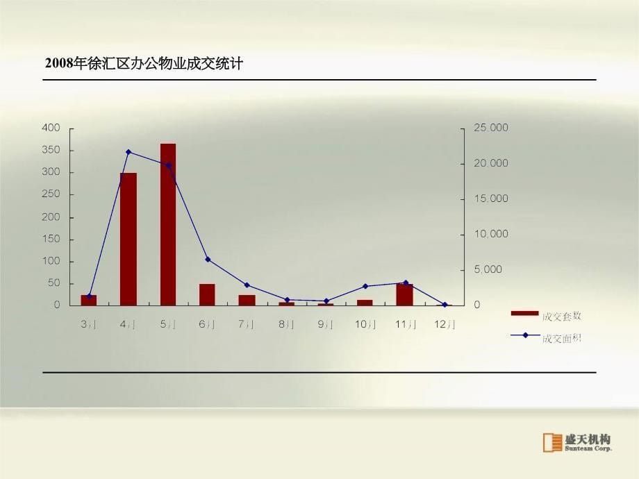 上海汇阳商业广场初步运营销模式文稿_第5页