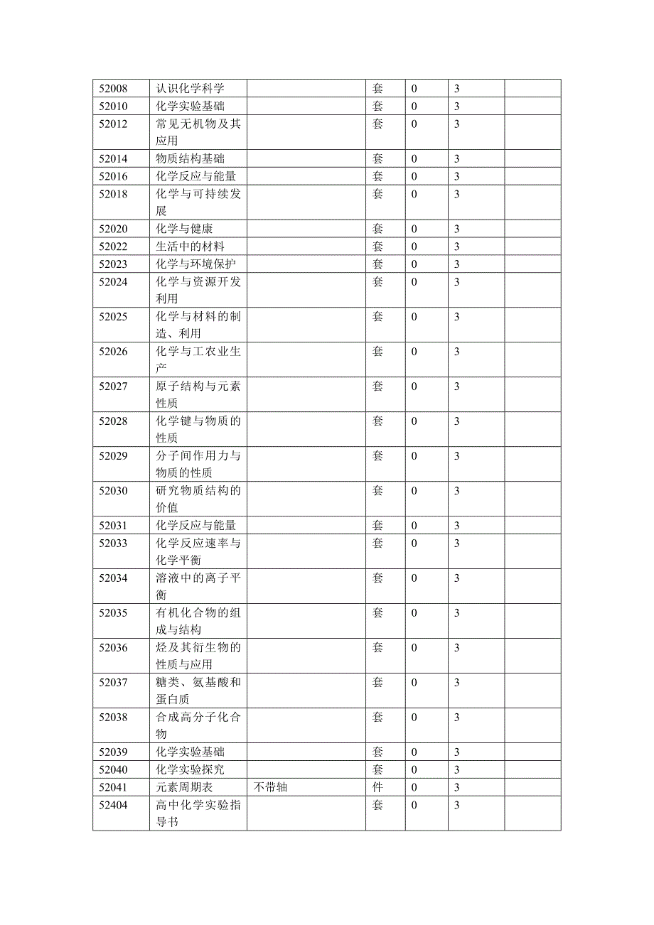 高中化学教学仪器配备_第4页