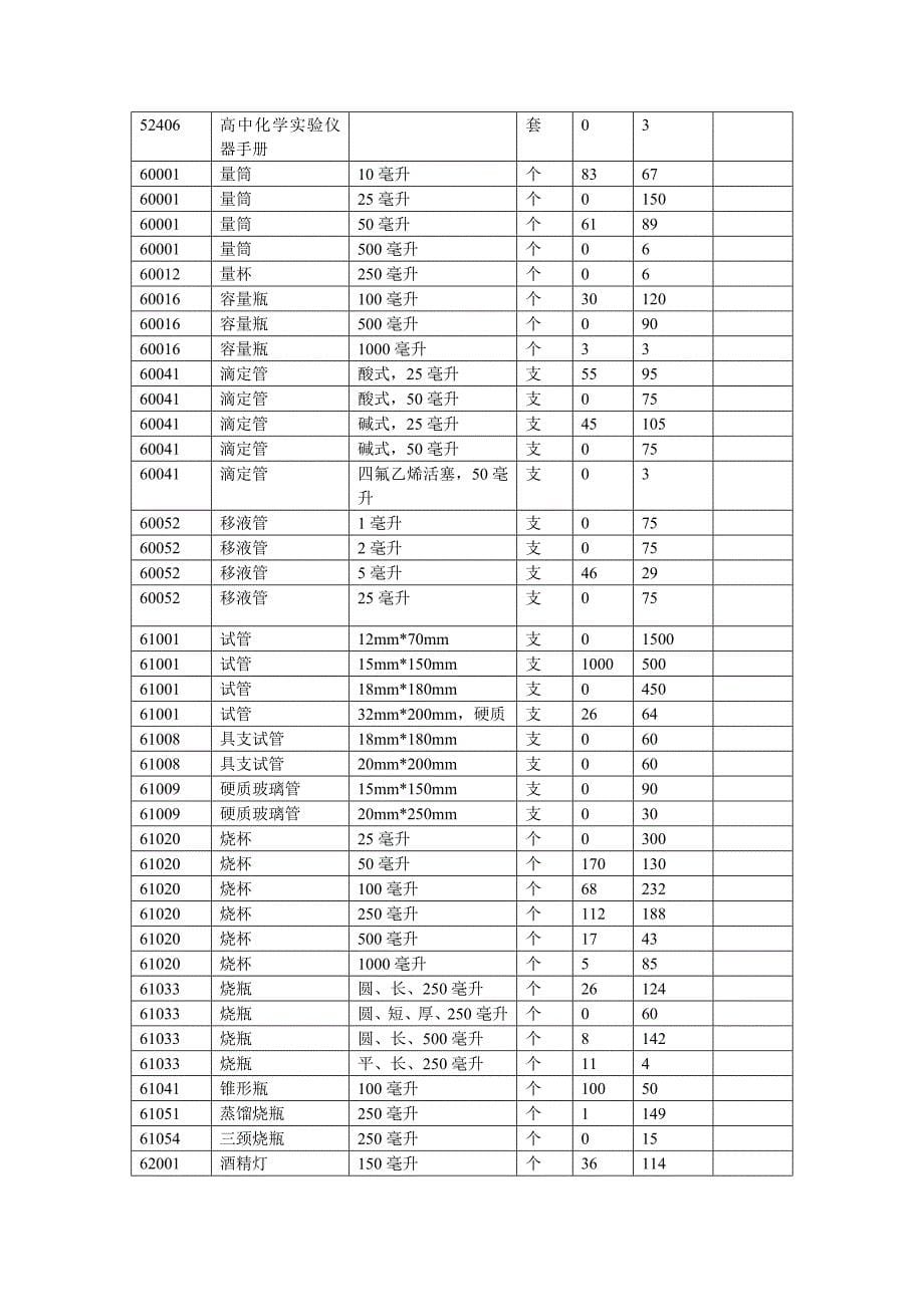 高中化学教学仪器配备_第5页