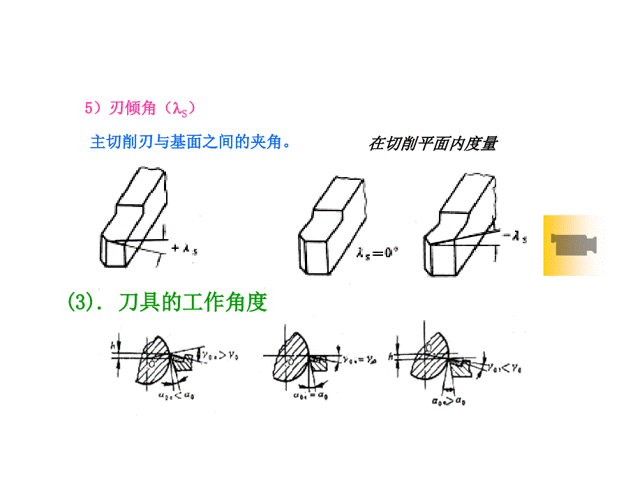 金属工艺切削部分_第4页