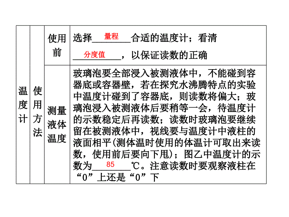 2018年中考物理鄂尔多斯专版复习方案第2讲物态变化课件_第4页