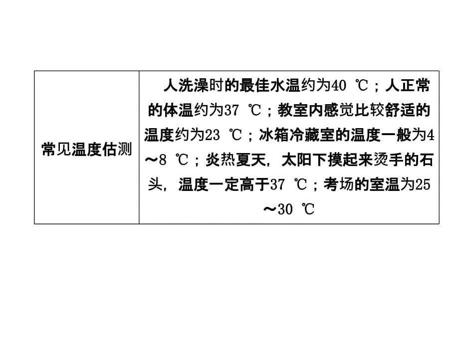 2018年中考物理鄂尔多斯专版复习方案第2讲物态变化课件_第5页