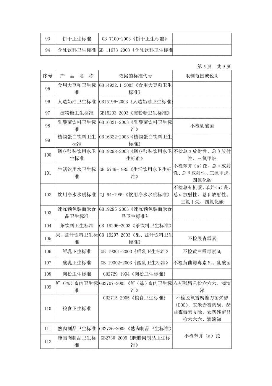 广东省云浮市质量计量监督检测所_第5页