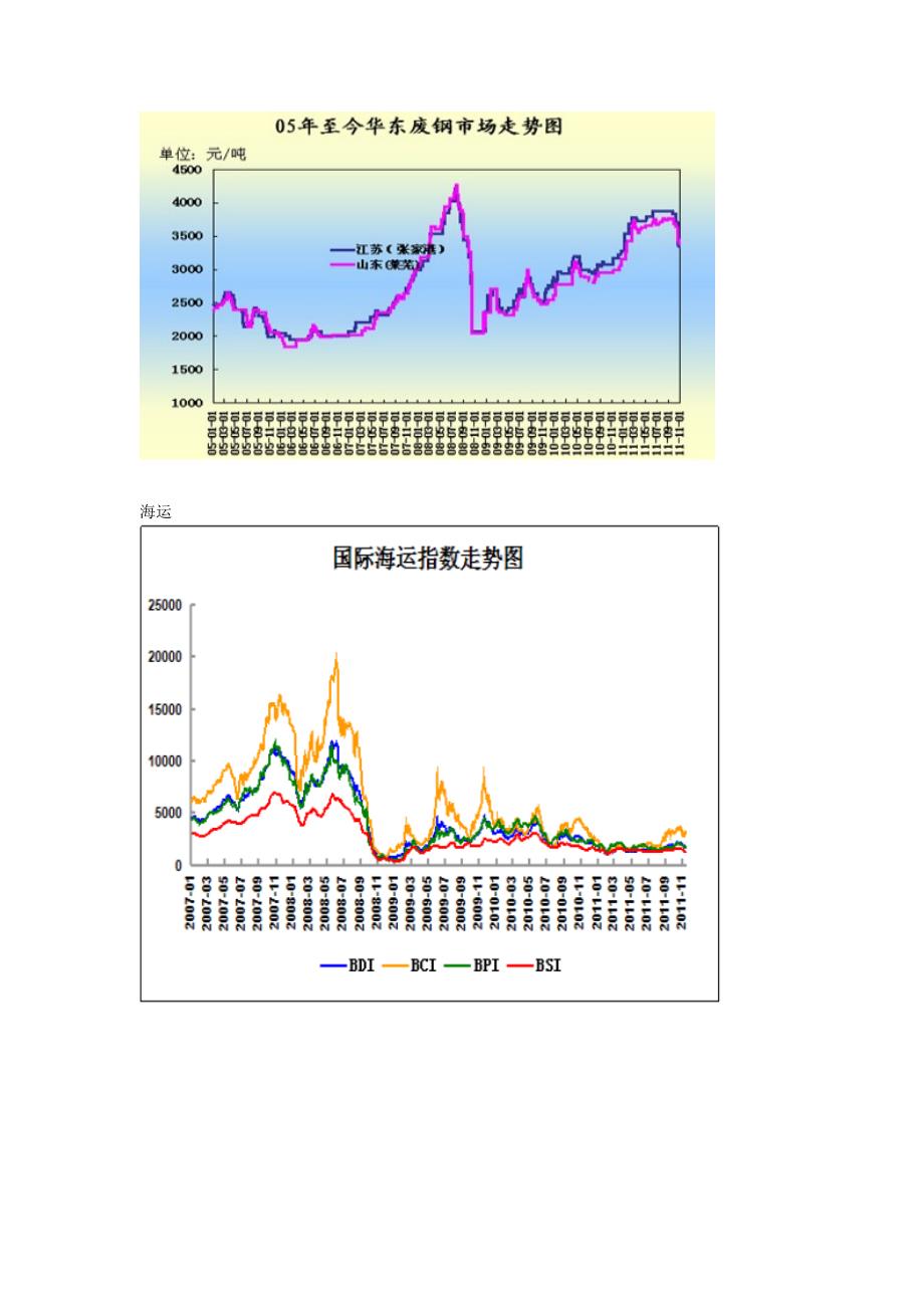 铁矿石价格已进入下行_第4页